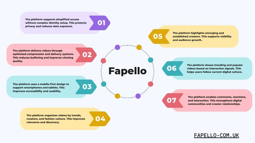 What are the features of Fapello